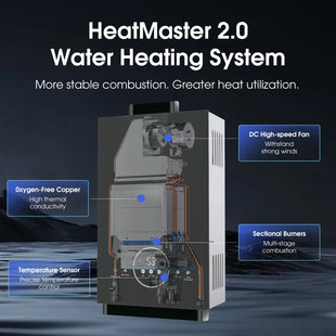 FVSTR FVS318TB 3.18 GPM Tankless Natural gas Water Heater,Portable Instant Hot Water Heater,Outdoor Use for RV,Camper Van,Camping Trailer,Cabin,Barn,Pool,Grey