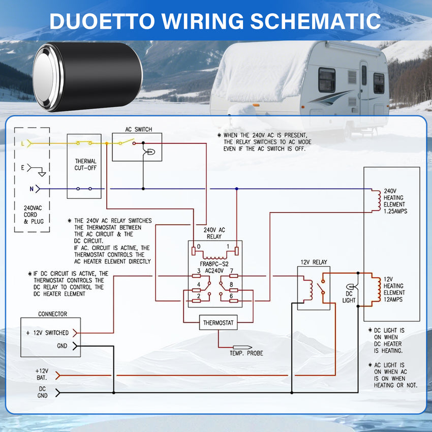 Dual Power Water Heater, 12V DC 200W/120V AC 1500W, 10L/15L, US Plug RV Tank Water Heater, Instant for RV, for Camper with Double Power Supply & Remote Controller CSA approved (Black-15L)